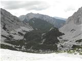 Pogled na V Kožnah, Srednji vrh in Begunjščico izpod Celovške špice